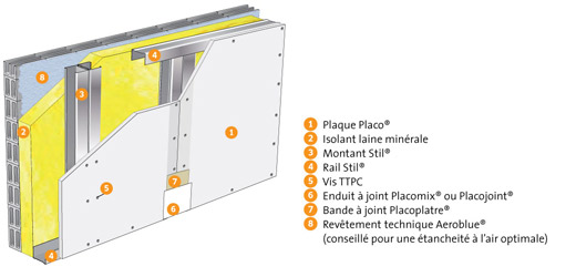 Schéma simplifié doublage désolidarisé ITI mur en pierre