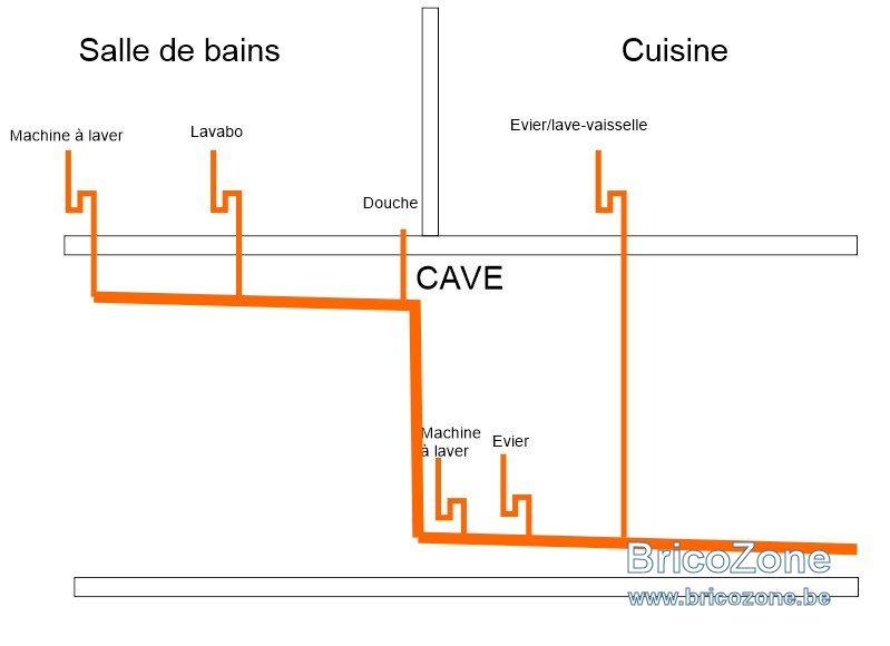 Schéma de fonctionnement d'un té avec aérateur intégré sous siphon