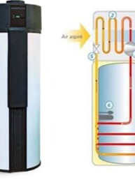 fonctionnement chauffe eau thermodynamique