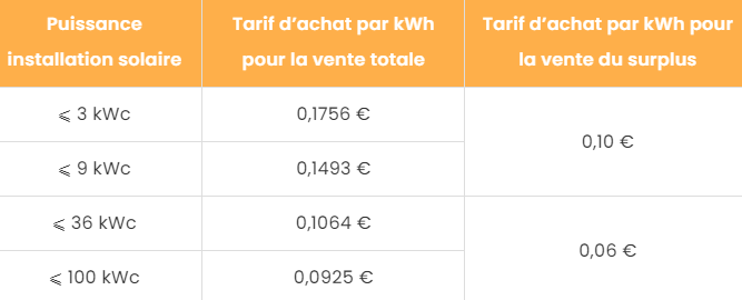 rachat electricite edf