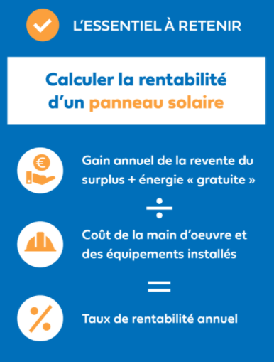 rentabilite panneau solaire