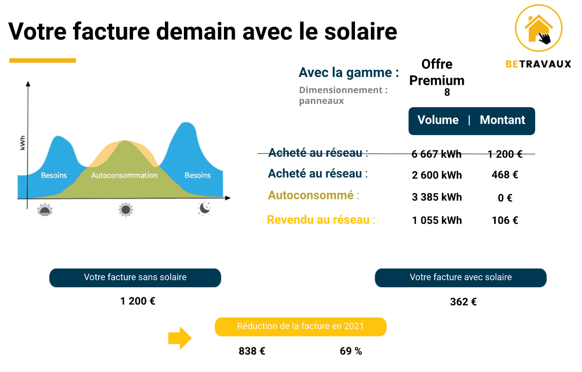 panneaux solaires