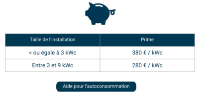 prime autoconsommation