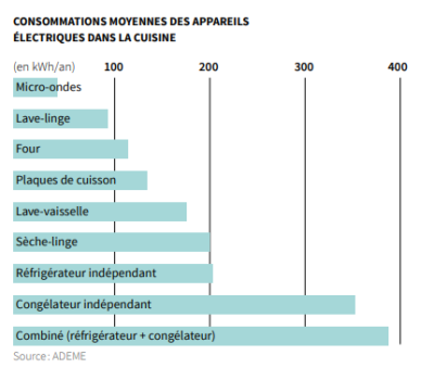 economie electricite