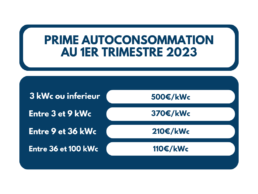 prime autoconsommation 2023