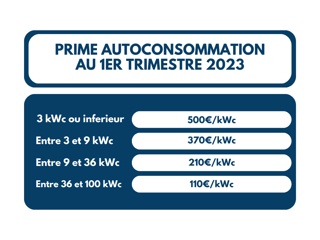 prime autoconsommation 2023