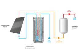 panneau solaire hybride nice