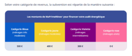 aide audit energie