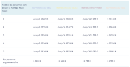 Bareme prime renov 2023 hors ile de france