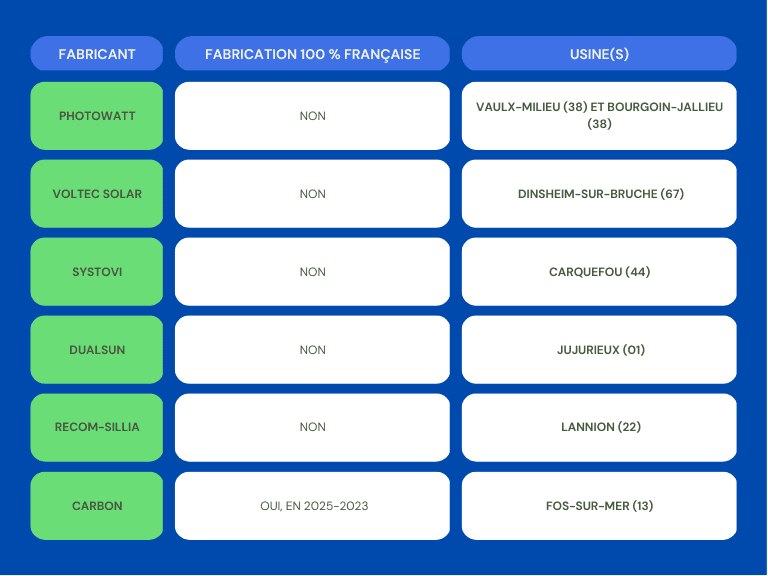 panneau solaire 2023 fabricant francais