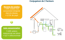 tarif revente du surplus 2023 autoconsommation