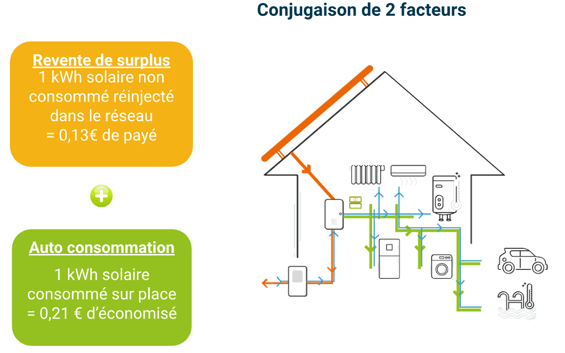 tarif revente du surplus 2023 autoconsommation