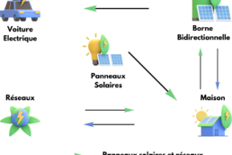 v2h borne de recharge bidirectionnelle